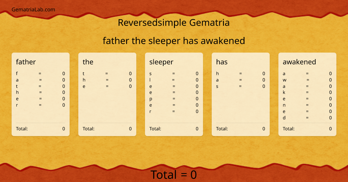 father the sleeper has awakened in reversedsimple Gematria